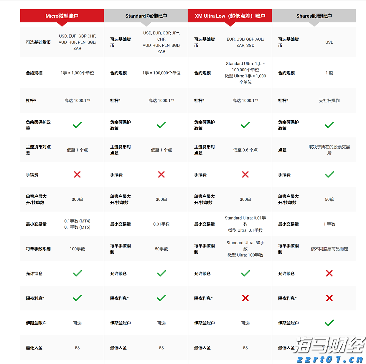 欧盟驻华大使成都谈欧中合作关键词：对话、平衡、合作