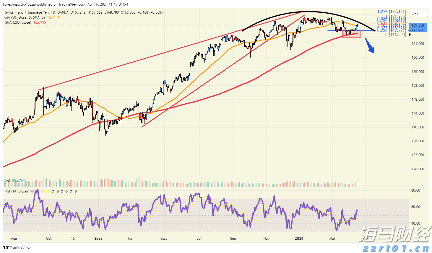 在200%药品关税的压力下,百健(BIIB.US)计划增加20亿美元投资以扩建美国工厂