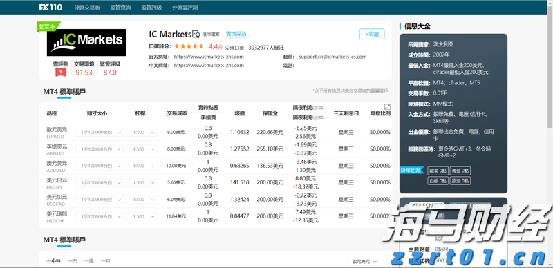 B.Riley：比特币矿商CleanSpark(CLSK.US)加速扩张 首予“买入”评级