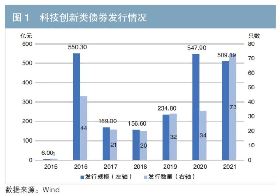 一季度我市禽蛋产量同比增长99.7%