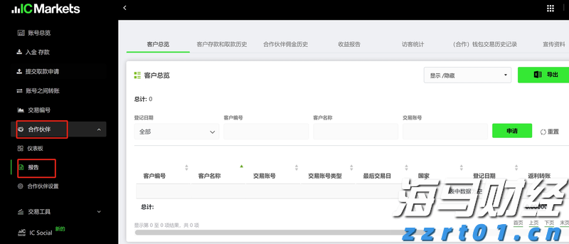信贷市场谨慎，股市乐观或遭清算？