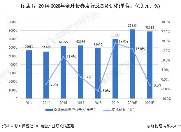周振：广东需要投入耐心资本，吸引新兴产业聚集