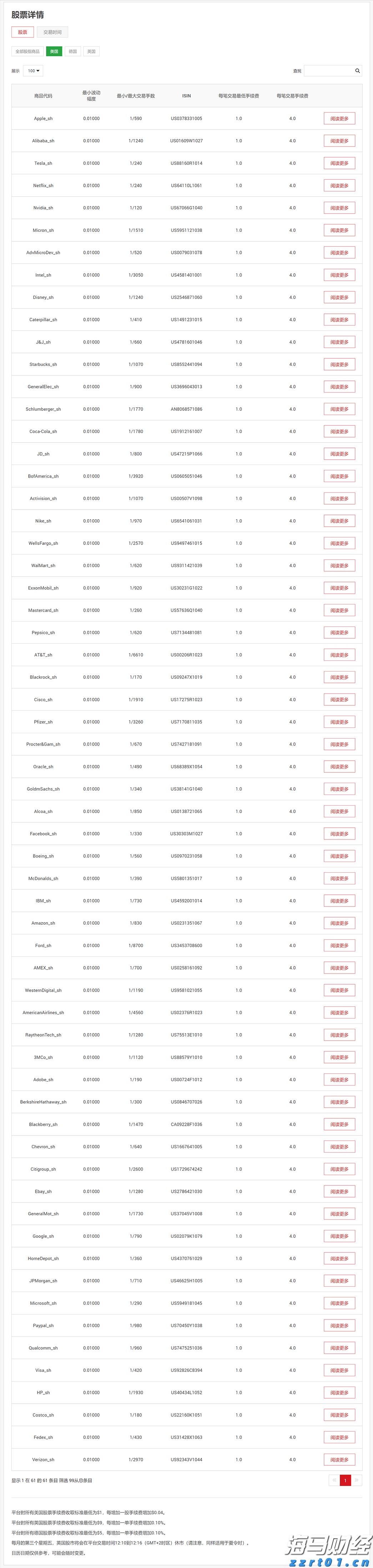 耀才证券金融(01428)：与有关部门的收购流程正按计划推进