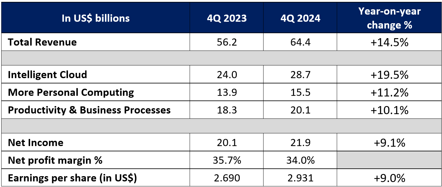 群智咨询：2025年上半年全球智能手机面板出货量约10.9亿片，a-Si LCD凭成本优势稳增14.2%