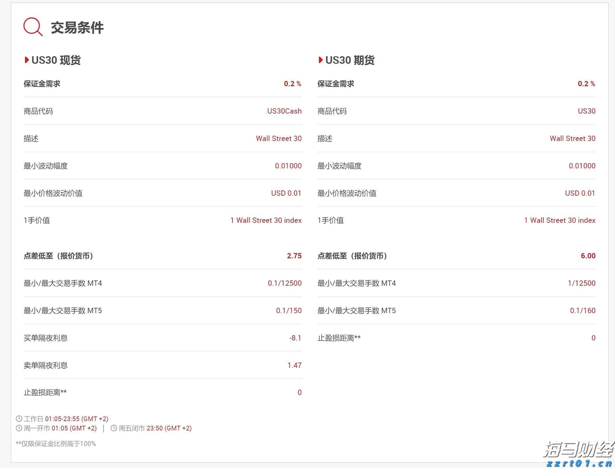 最高资助200万！深圳市推出人工智能语料券专项资助