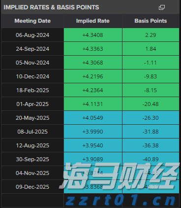 Wedbush：苹果(AAPL.US)Q4业绩展望乐观，关注iPhone 17及AI战略