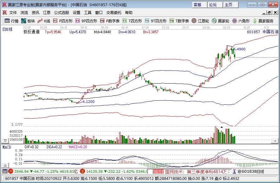 万亿美元AI狂欢的另一面：Wix/Adobe股价暴跌30%  美银列26家高危企业平均跑输大盘22%